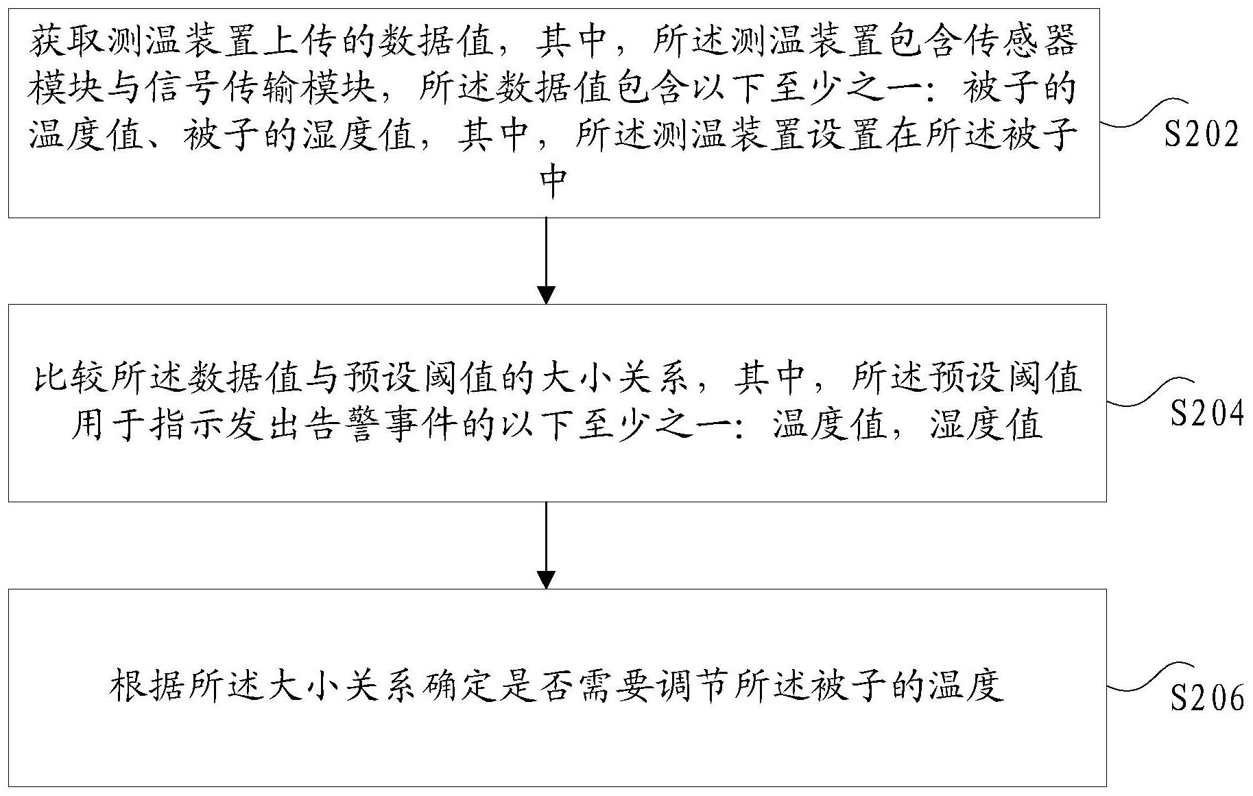 海尔智家获得发明专利授权:“空调器控制方法、装置、空调器及存储介质”