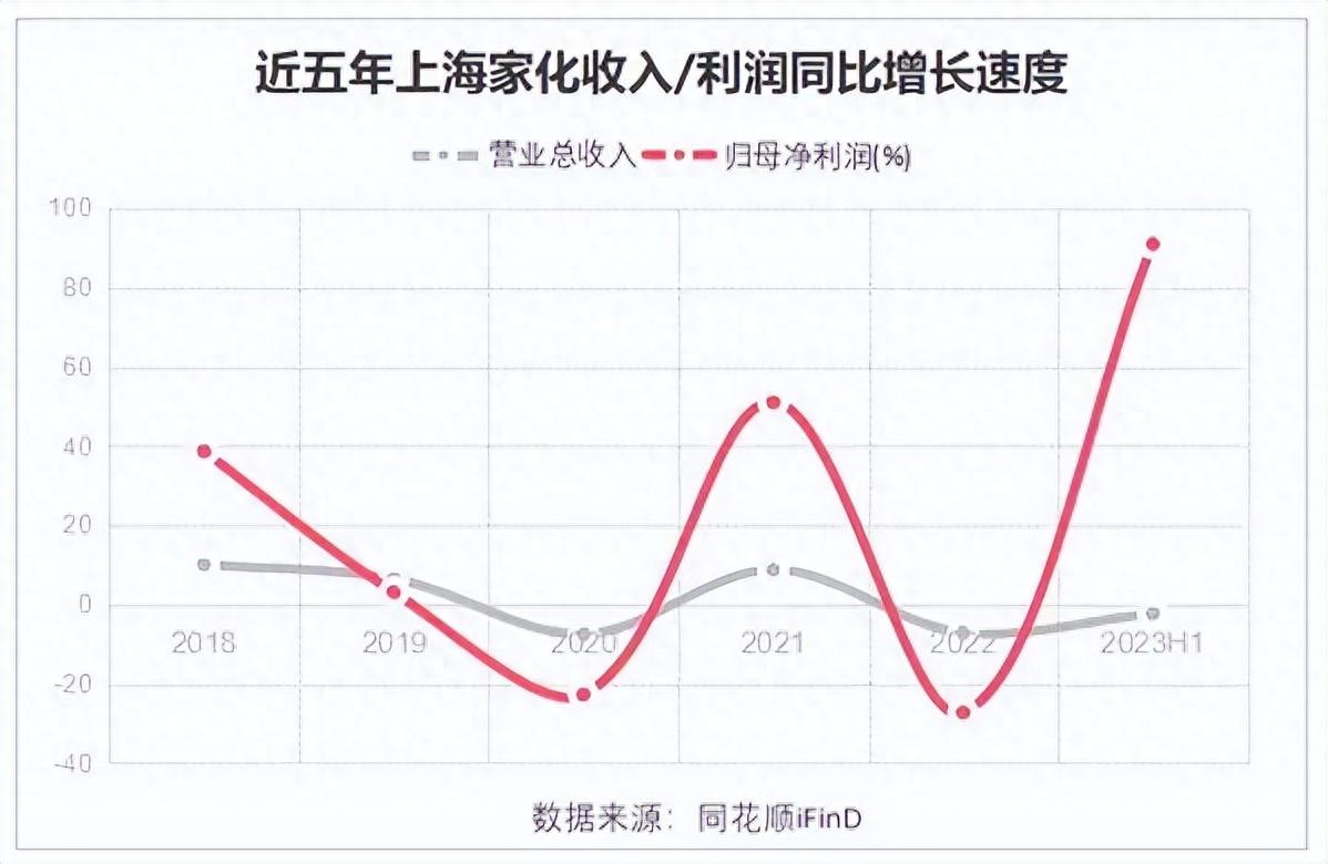上海家化获得发明专利授权:“具有改善的泡沫持久性的泡沫组合物”