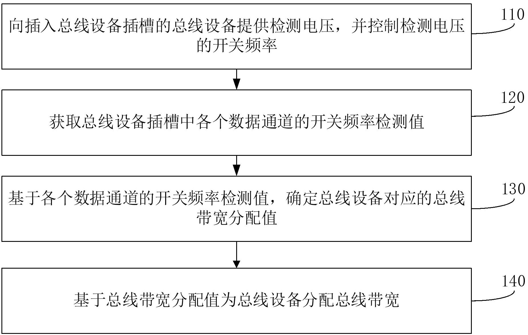 大华股份获得发明专利授权:“一种资源分配方法、资源分配装置以及计算机存储介质”