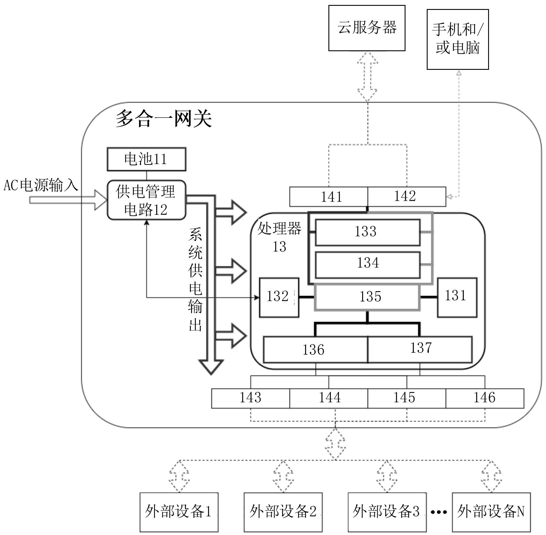 大华股份获得发明专利授权:“多路摄像设备的控制方法、装置和存储介质”
