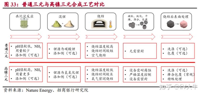 科恒股份获得发明专利授权：“一种中高镍三元正极材料粉末及其制备方法、三元正极片”