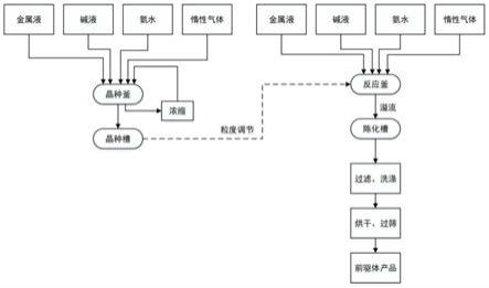 科恒股份获得发明专利授权：“一种中高镍三元正极材料粉末及其制备方法、三元正极片”