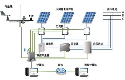 格力电器获得发明专利授权:“光伏储能变流器充放电控制电路和光伏设备”
