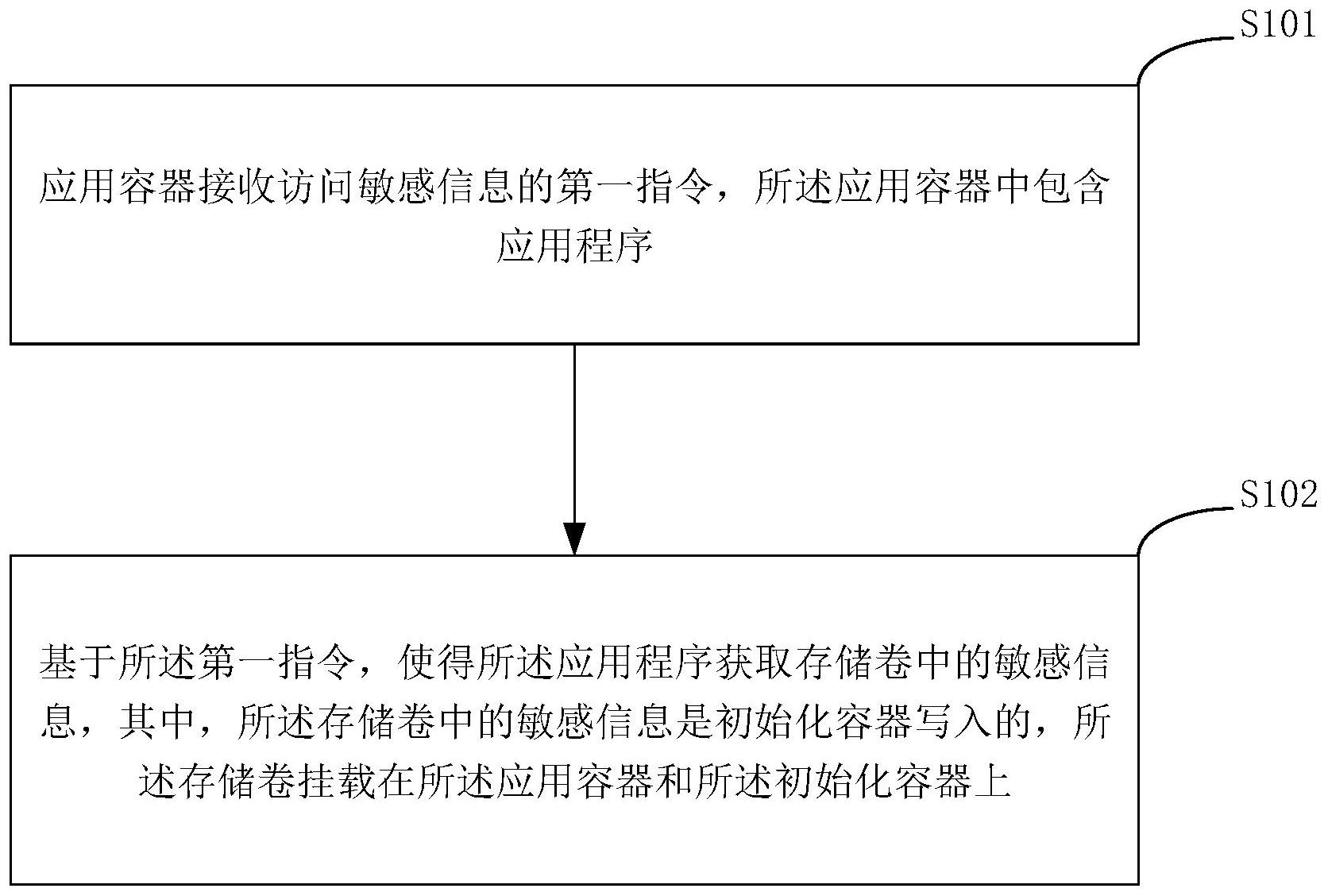 深圳燃气获得发明专利授权:“一种大变形有限元模型构建方法、装置、终端及介质”