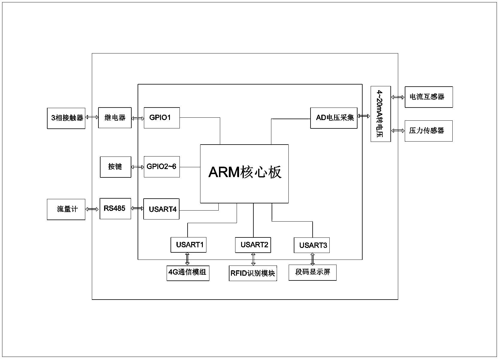 芯海科技获得发明专利授权:“压力传感器模组、压力检测装置及方法”