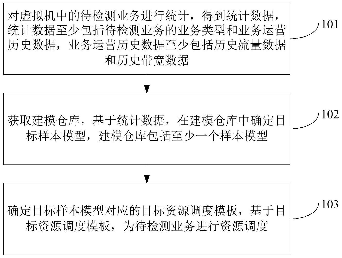 中国石油获得发明专利授权：“一种油气藏区域多点统计建模方法、装置和设备”