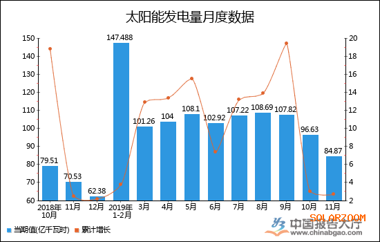 中信博获得发明专利授权:“一种光伏跟踪系统的发电量提升方法及装置”