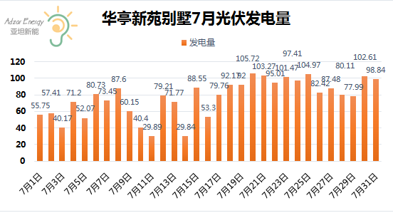 中信博获得发明专利授权:“一种光伏跟踪系统的发电量提升方法及装置”