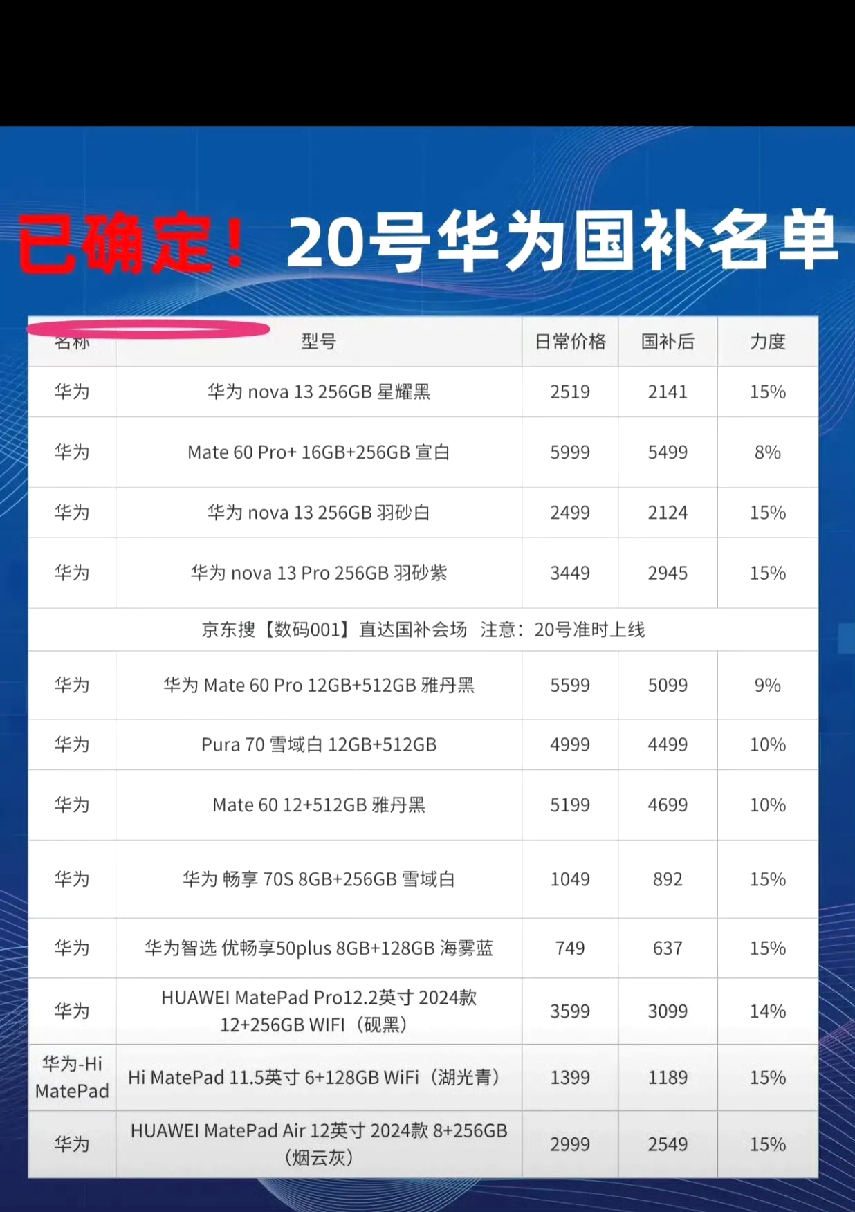 商务部：手机等数码产品补贴突破5000万件