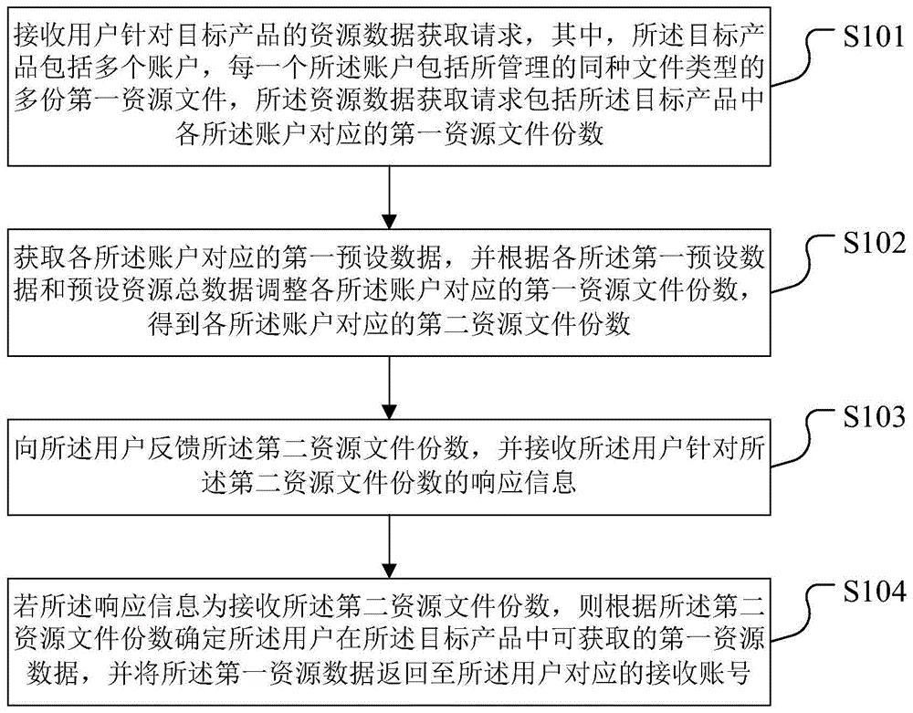 大华股份获得发明专利授权：“一种信息传输方法、装置及可读存储介质”