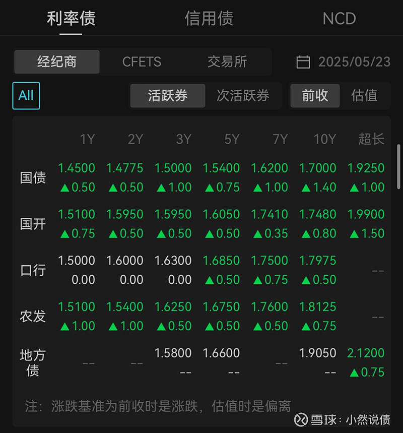 10Y国债下限向1.5移动,美日债市48小时相继“崩盘” | 债圈大家说(周刊)