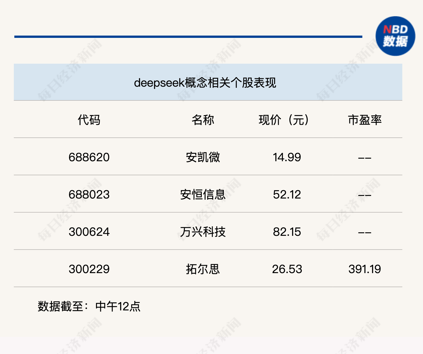 安恒信息获得发明专利授权:“一种密文数据令牌化模糊查询方法、系统及存储介质”