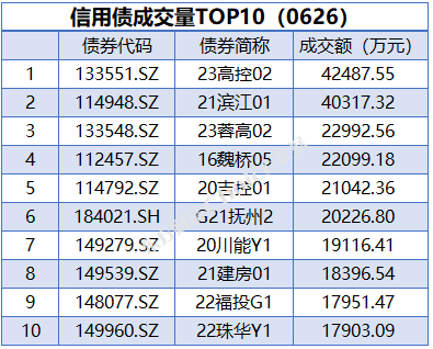 债市日报：5月26日