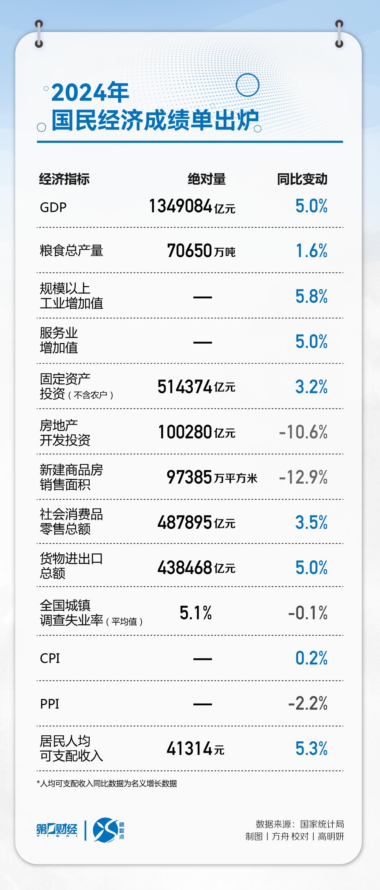 三大航去年大幅减亏：合计亏损超47亿元，同比收窄至少五成