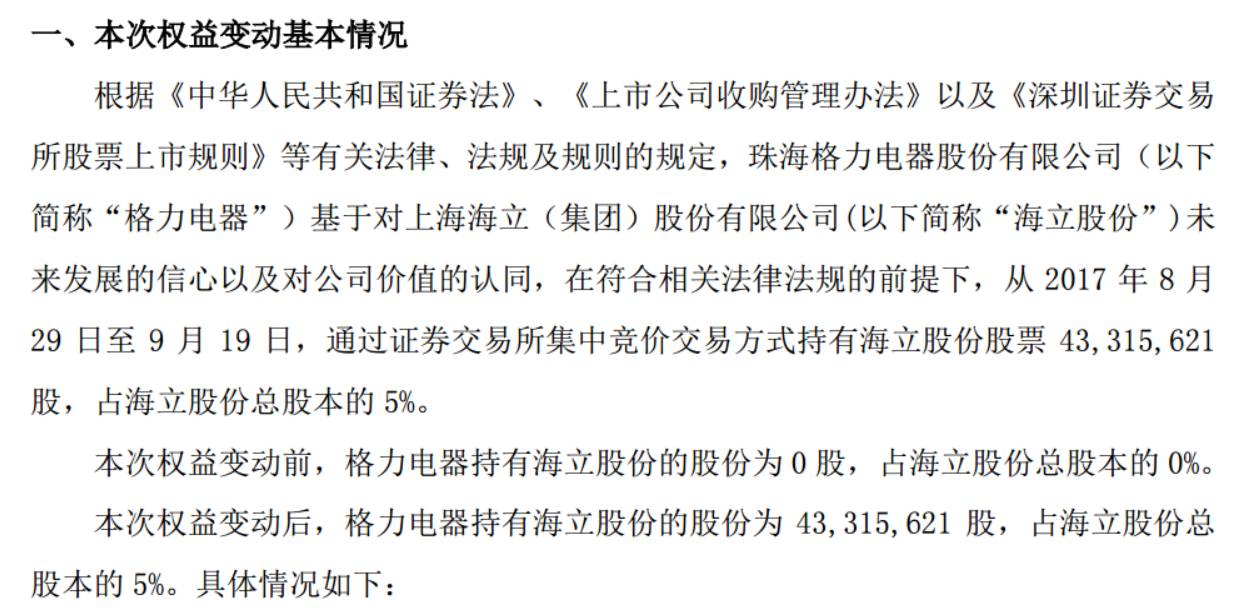 格力电器获得发明专利授权：“电机控制器以及具有其的电机”