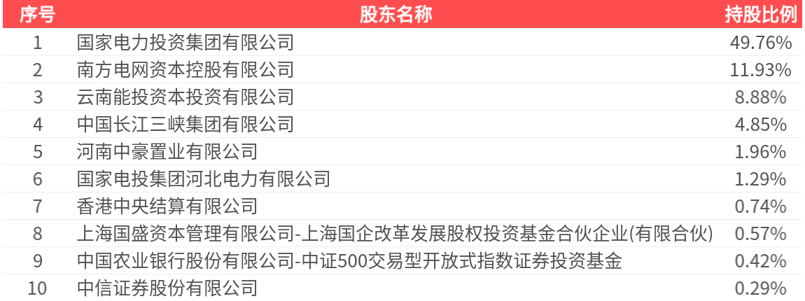 三大航去年大幅减亏：合计亏损超47亿元，同比收窄至少五成