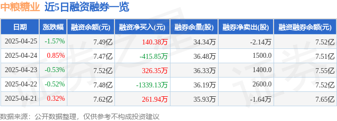 中粮糖业：截至2024年末中糖公司糖相关业务资产暂不满足注入中粮糖业条件
