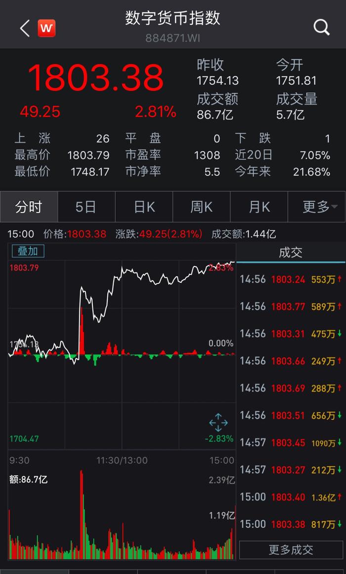 飞天诚信:公司没有数字货币订单