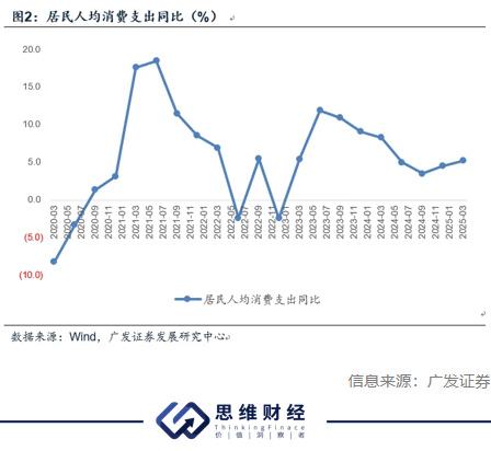 北京地区2025年一季度社融增量超8425亿 进一步加大对实体经济支持力度