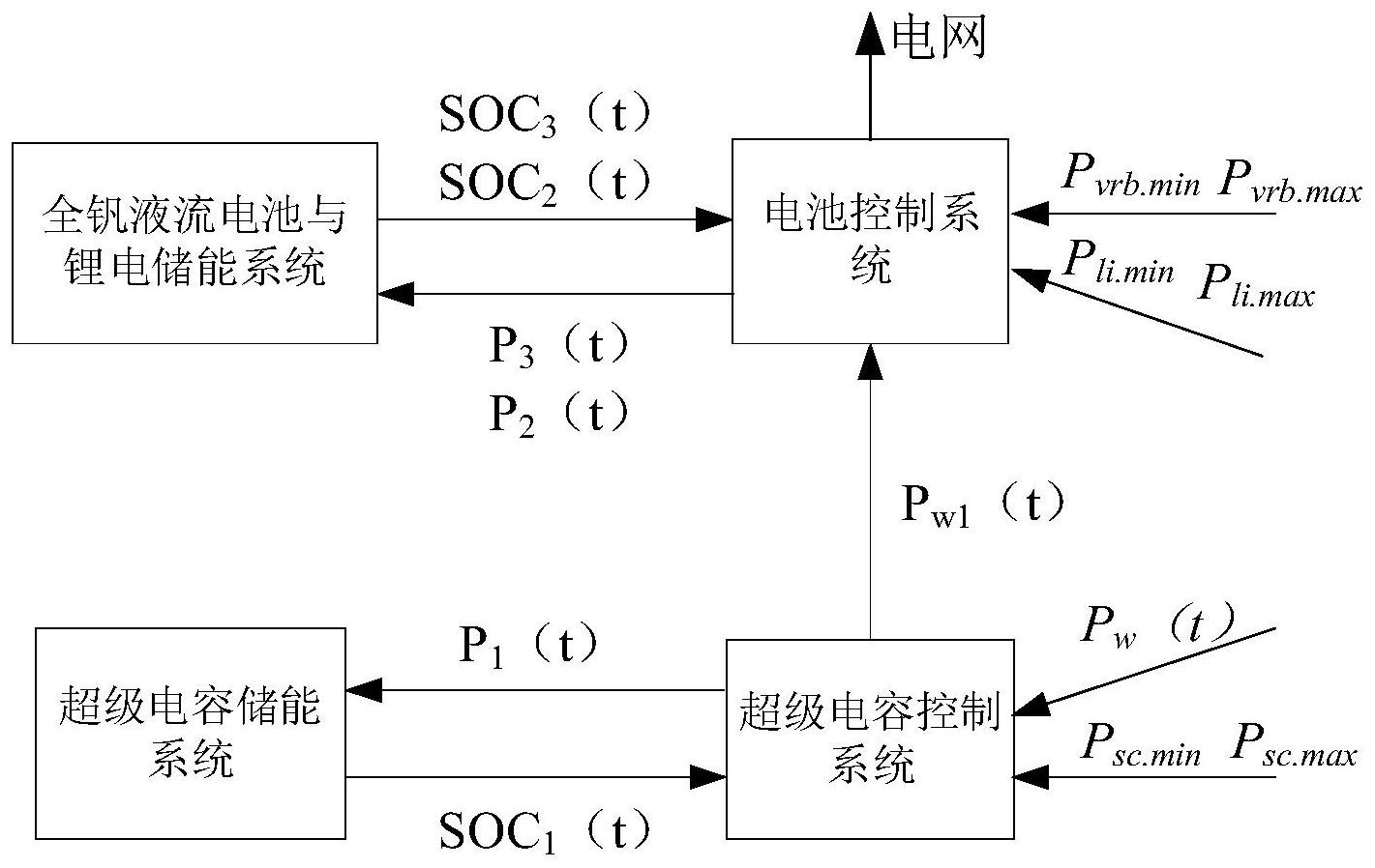 派能科技获得实用新型专利授权：“一种扩容储能单元及储能系统”