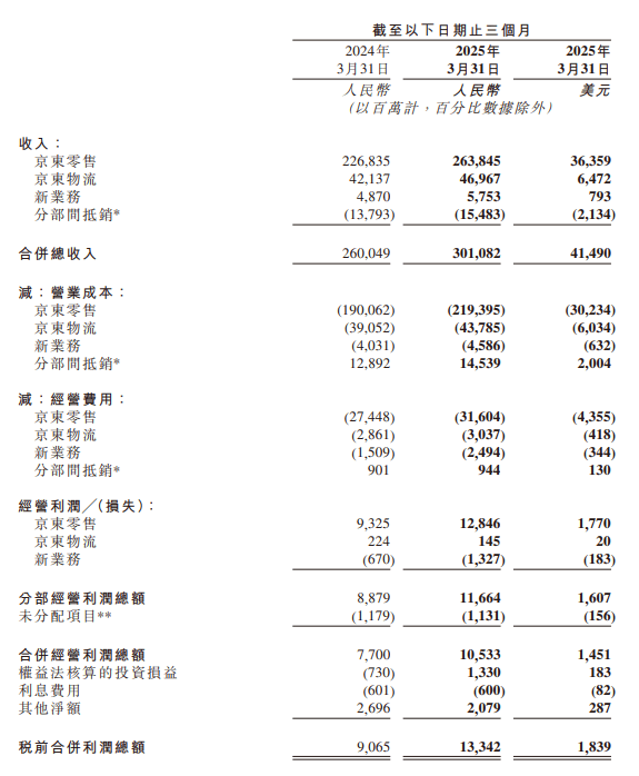 欢聚集团发布Q1财报：营收4.94亿美元超预期 非直播收入同比增长25.3%