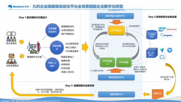 泰康口腔以全周期数智化服务重塑行业生态