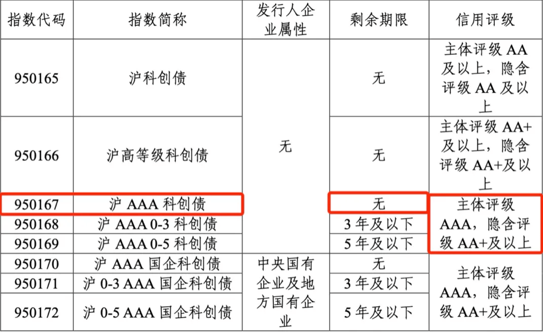 首单民营创投“科创债”落地深圳 央地协同促进科技与金融深度融合
