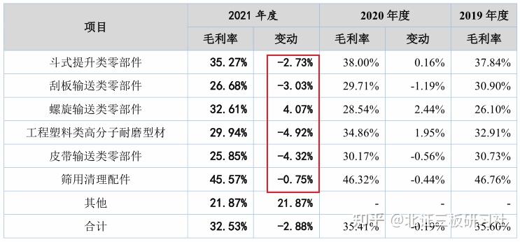 三维股份：公司与北交所没有关联关系