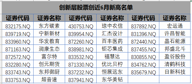 三维股份：公司与北交所没有关联关系