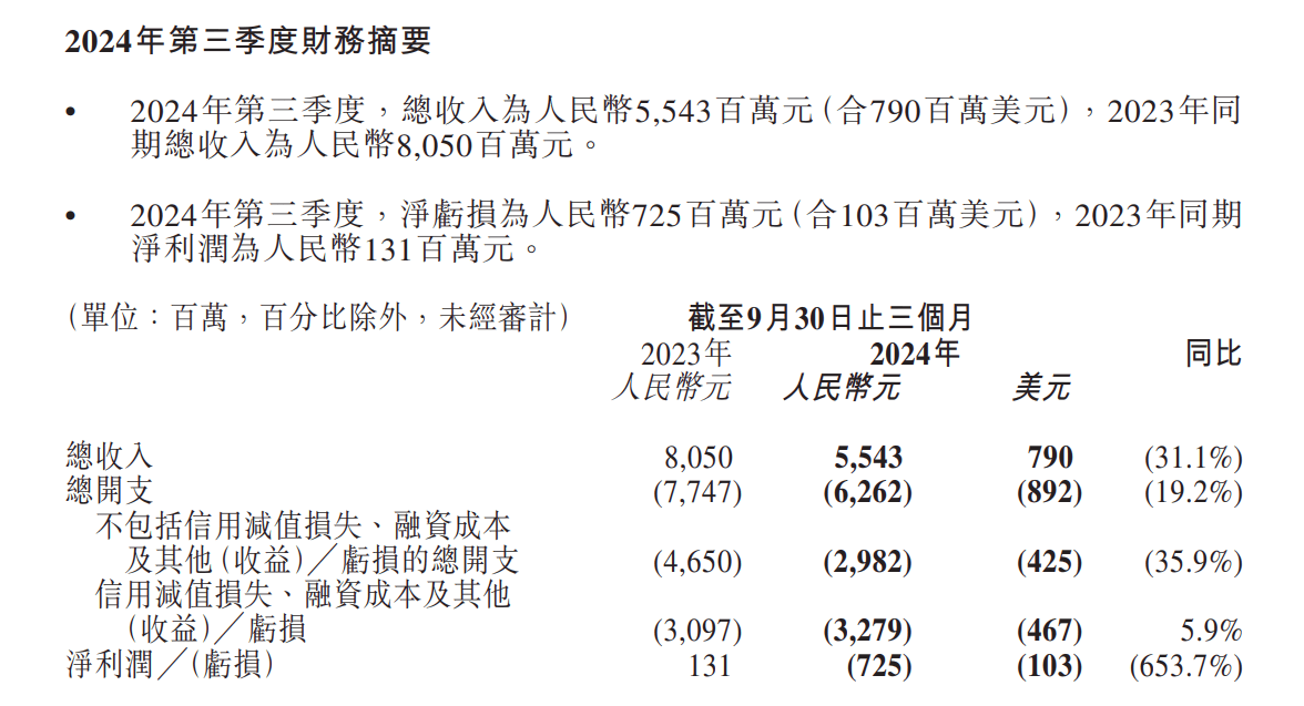 高管频繁变动、资产质量拖累业绩表现！乌鲁木齐银行IPO还要延宕多久