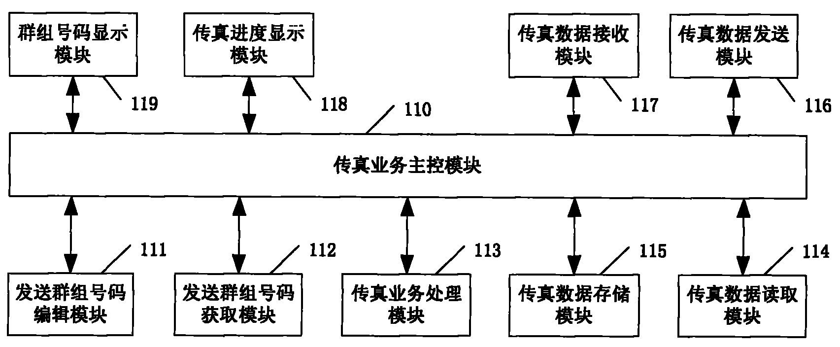 中兴通讯获得发明专利授权：“一种相干接收机的光电接收装置、接收方法及相干接收机”
