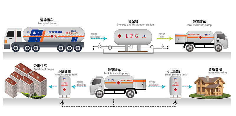 中集集团获得发明专利授权：“罐车、安全阀及罐车的气密性试验方法”
