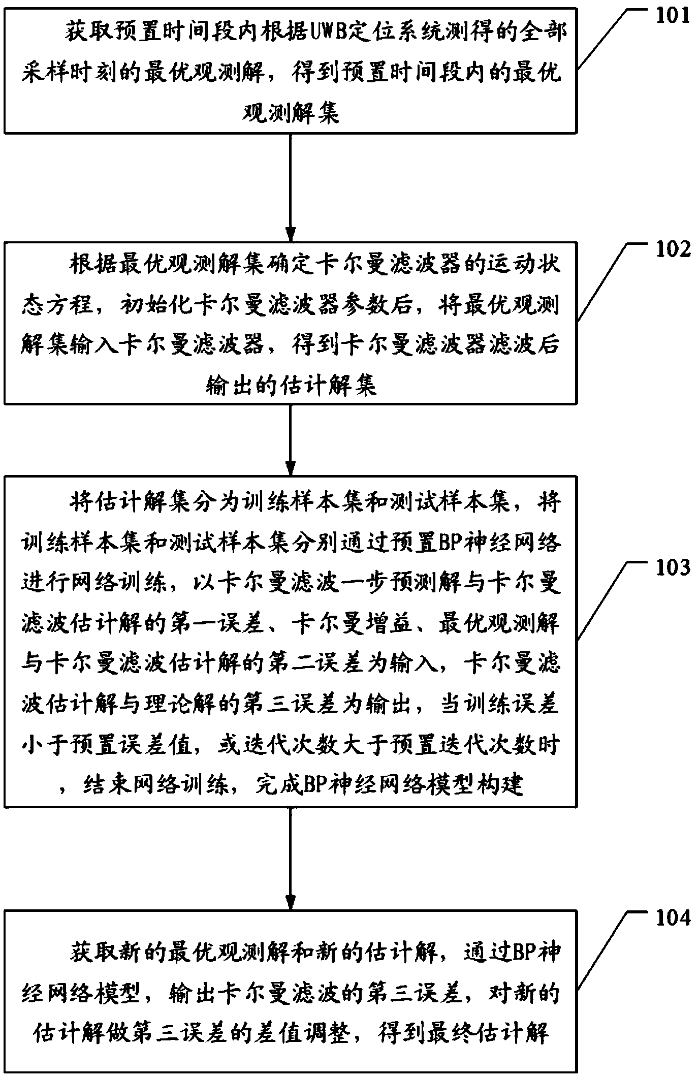 平安银行获得发明专利授权：“系统测试方法、装置、设备及计算机可读存储介质”