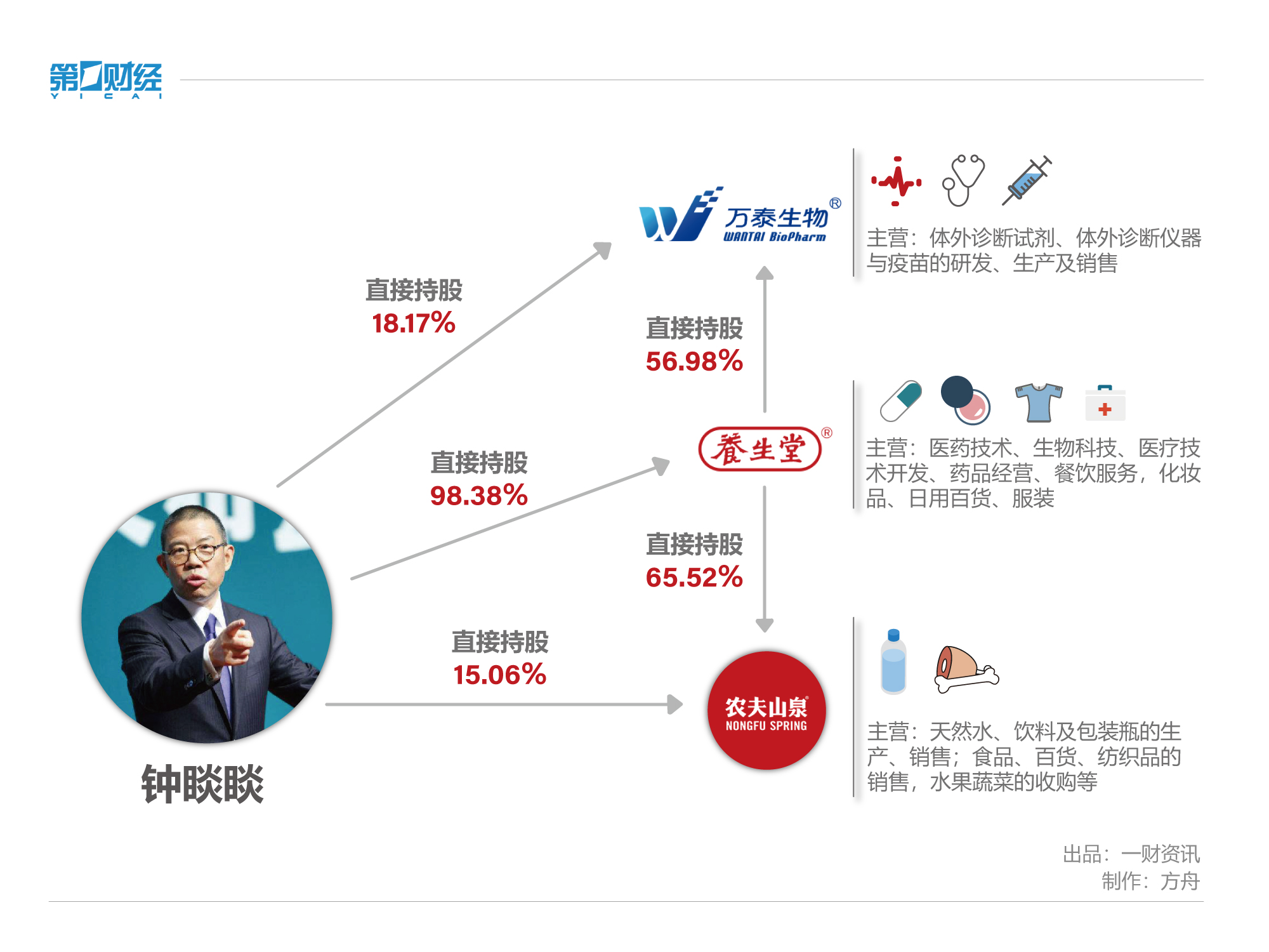 万泰生物获得发明专利授权：“一种免疫荧光自动检测仪”