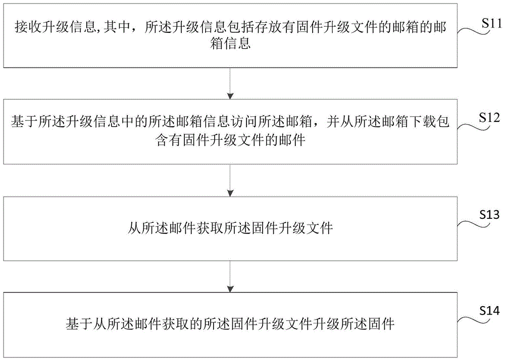 航天信息获得发明专利授权：“一种建立短文本多层级分类模型的方法和系统”