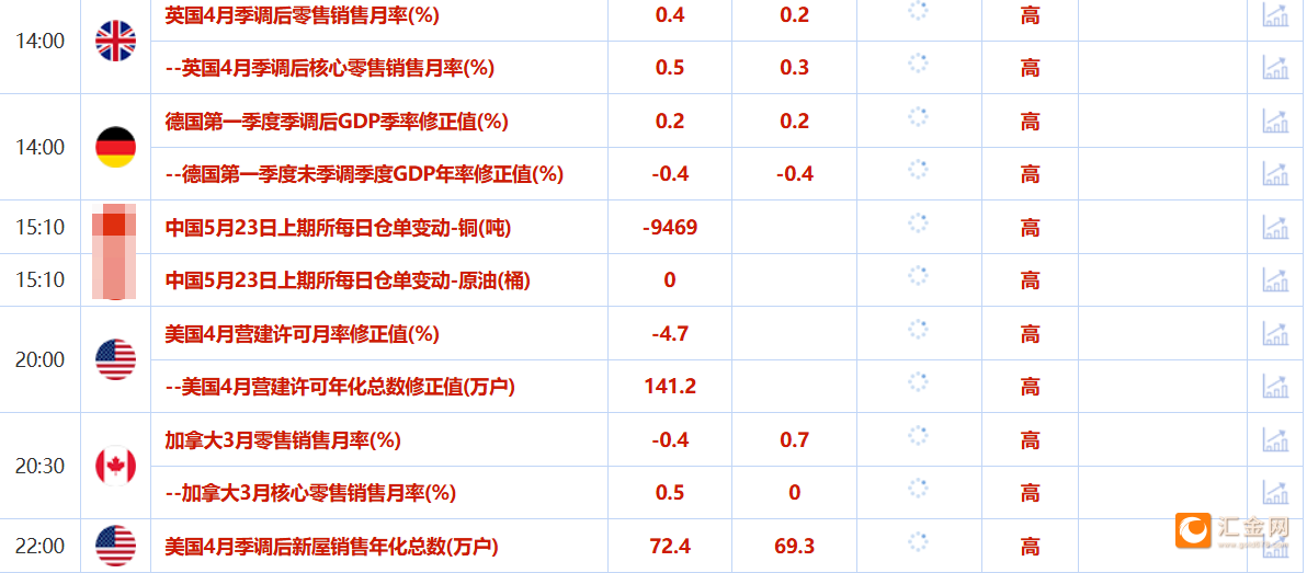 债市日报：5月28日
