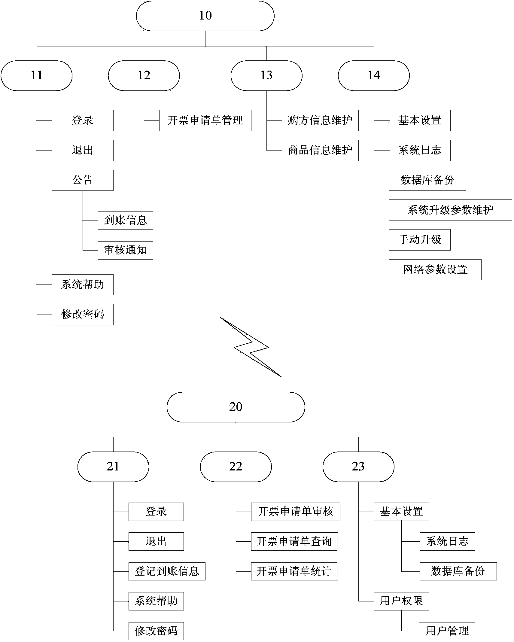 航天信息获得发明专利授权：“一种建立短文本多层级分类模型的方法和系统”