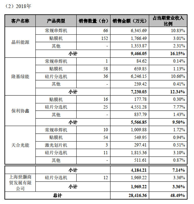 奥特维获得发明专利授权：“一种硅片收取装置”