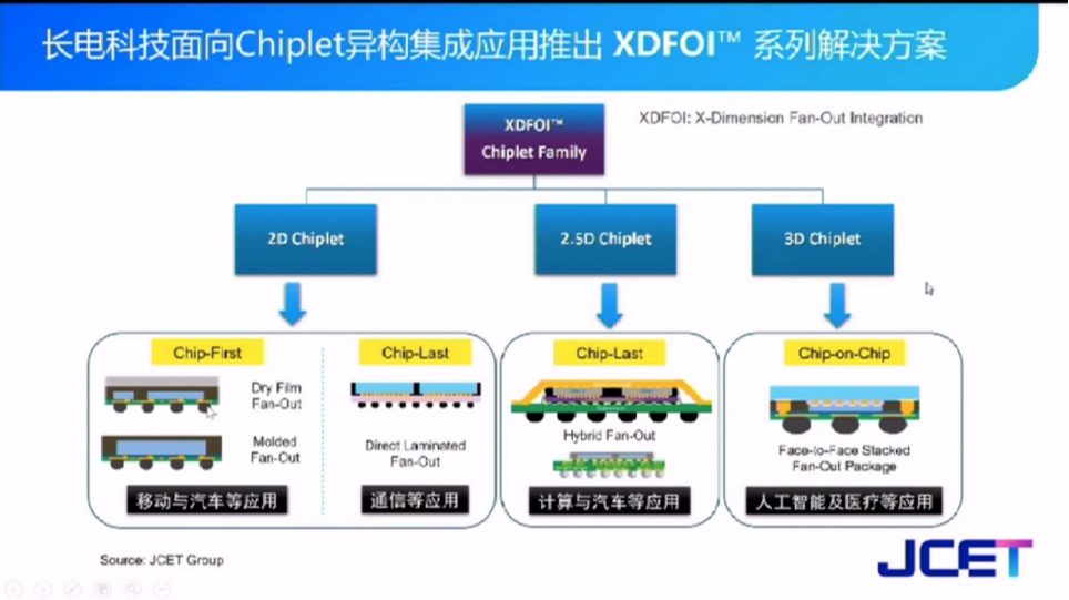 长电科技获得发明专利授权：“一种封装结构以及相应的制作方法”