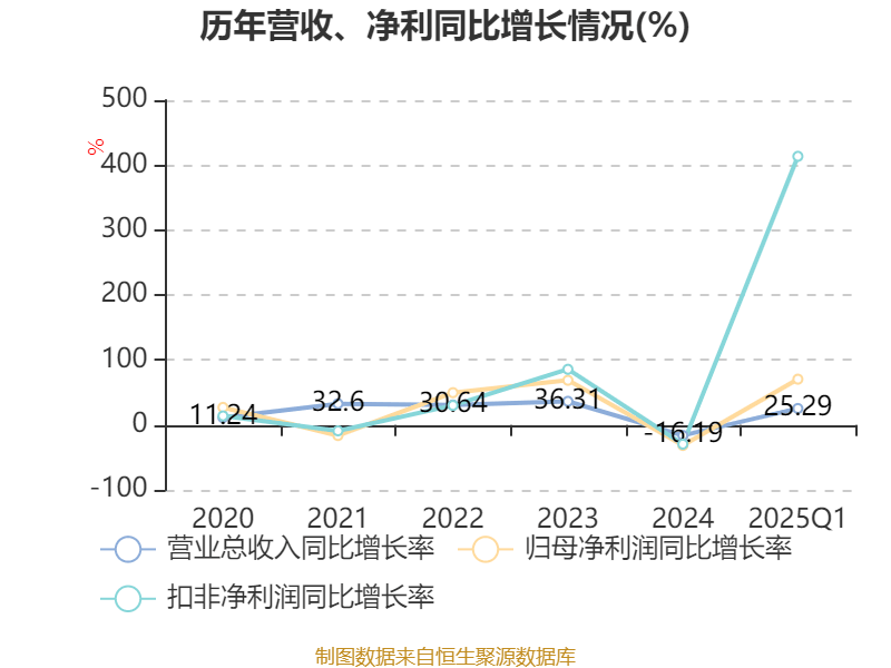 一季度贸促系统签发各类商事证明书同比增长14.91%
