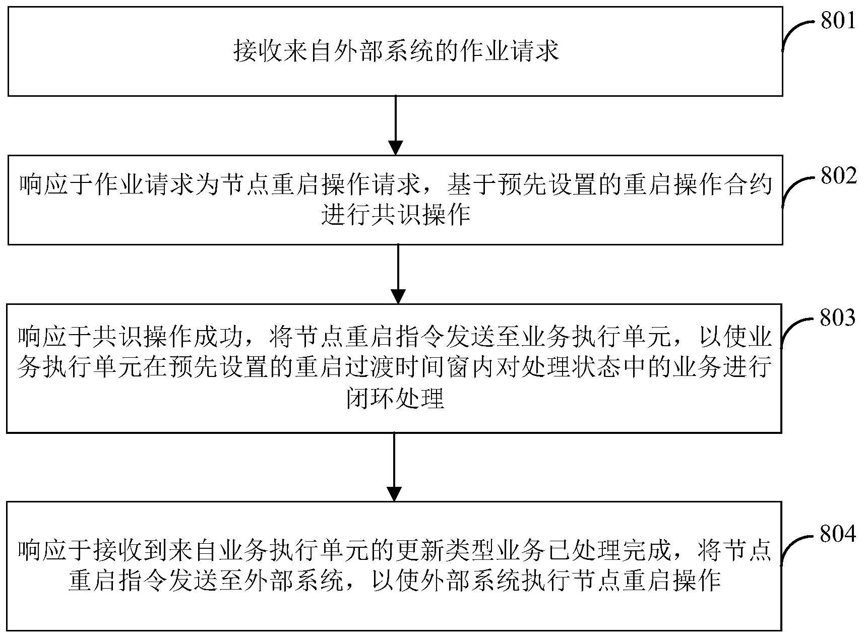工商银行获得发明专利授权：“一种主机版本安装方法和装置”