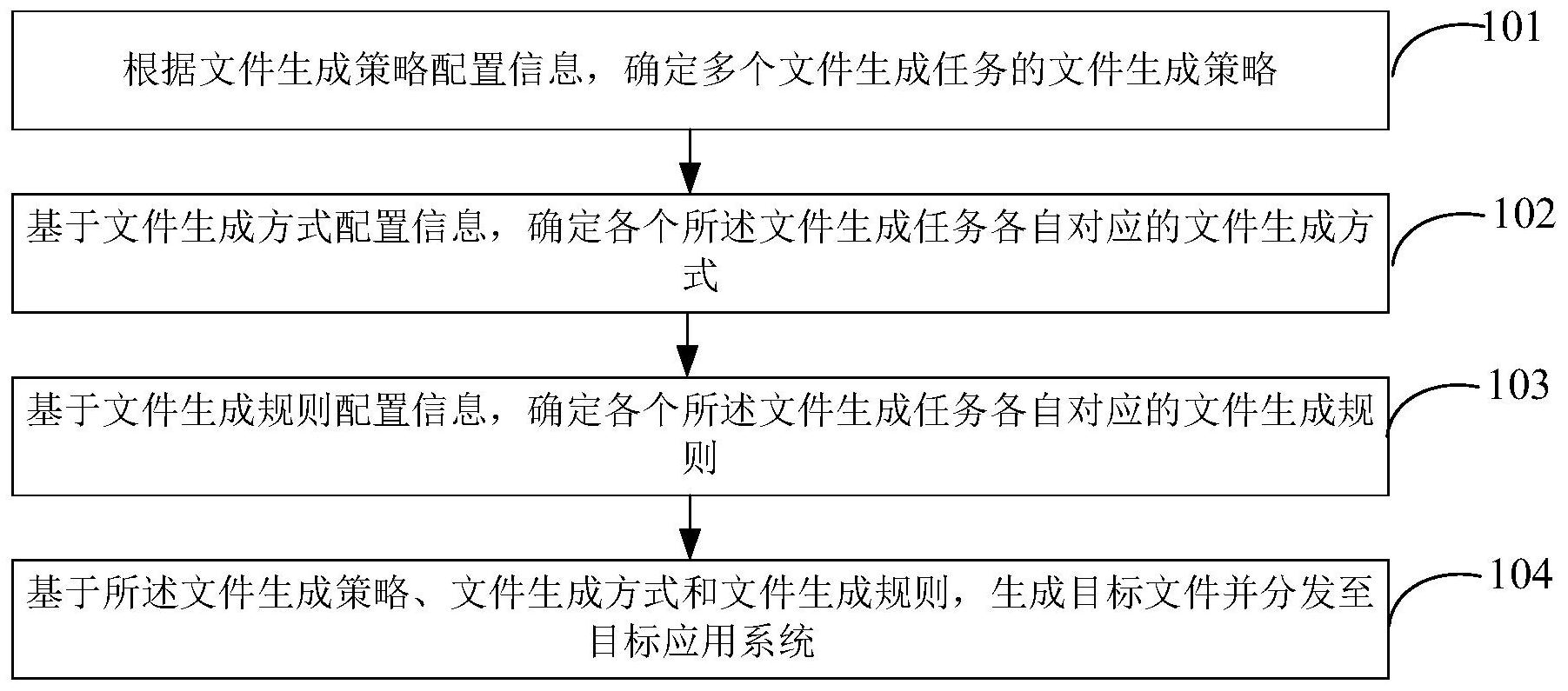 工商银行获得发明专利授权：“一种主机版本安装方法和装置”