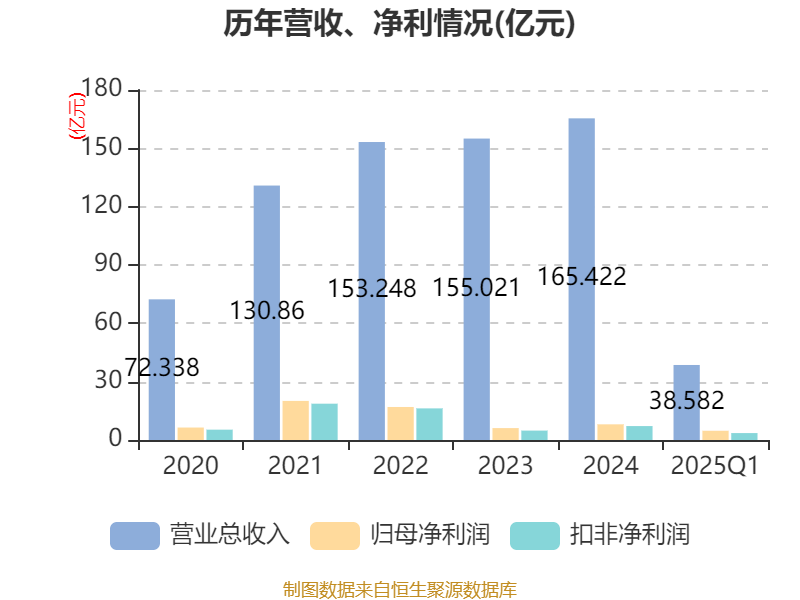 一季度贸促系统签发各类商事证明书同比增长14.91%