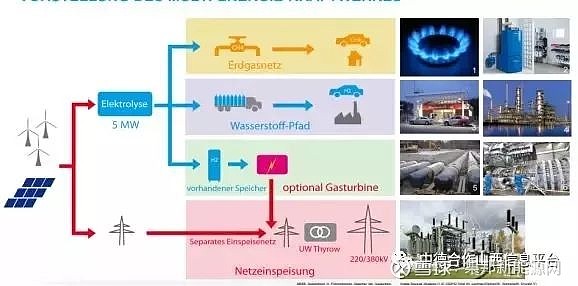 沧州明珠：目前掌握技术的友商较生产现有燃气、给水管道的要少