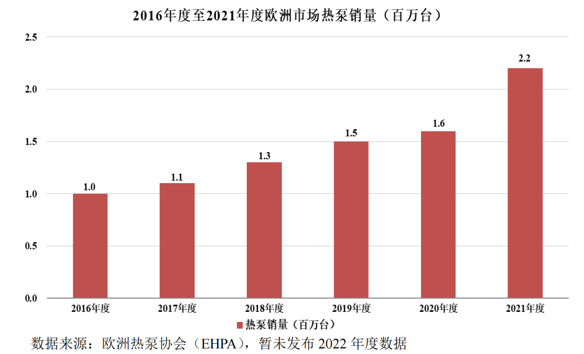 儒竞科技：公司是专业的变频节能与智能控制应用方案提供商