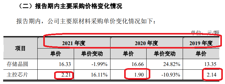 江波龙：公司与众多行业头部厂商保持着紧密沟通