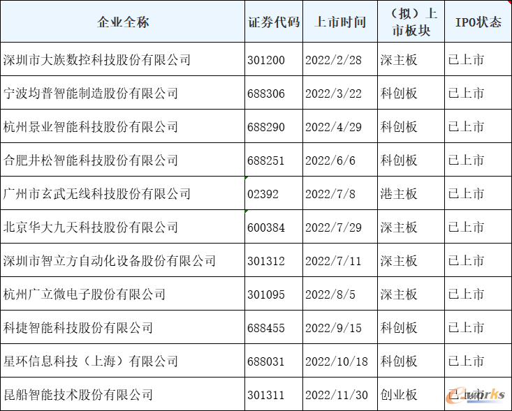 儒竞科技：公司是专业的变频节能与智能控制应用方案提供商