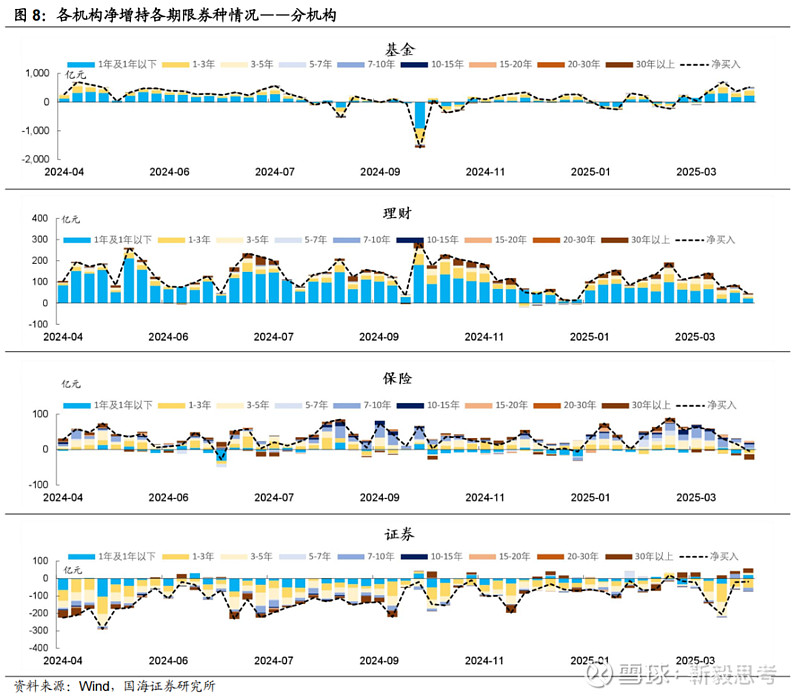科创债20天发行超3000亿元 二级市场建设多点突破