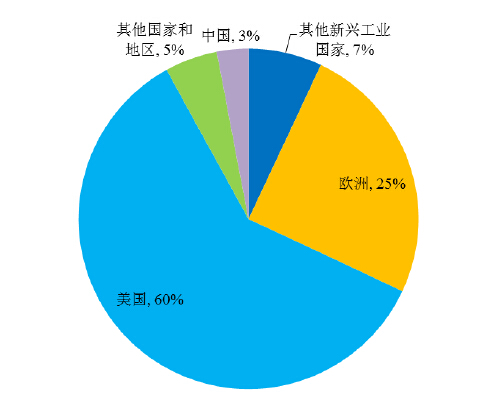 双塔食品：目前公司产品在欧洲市场的销售情况正常