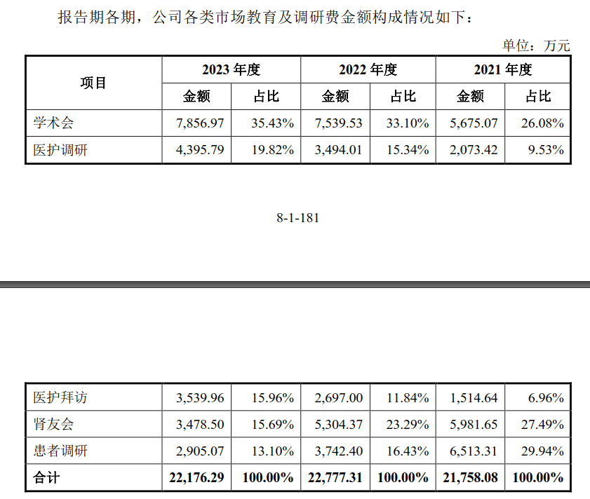 威高血净：公司募投项目建成后具备年产血液透析管路2,400万套能力